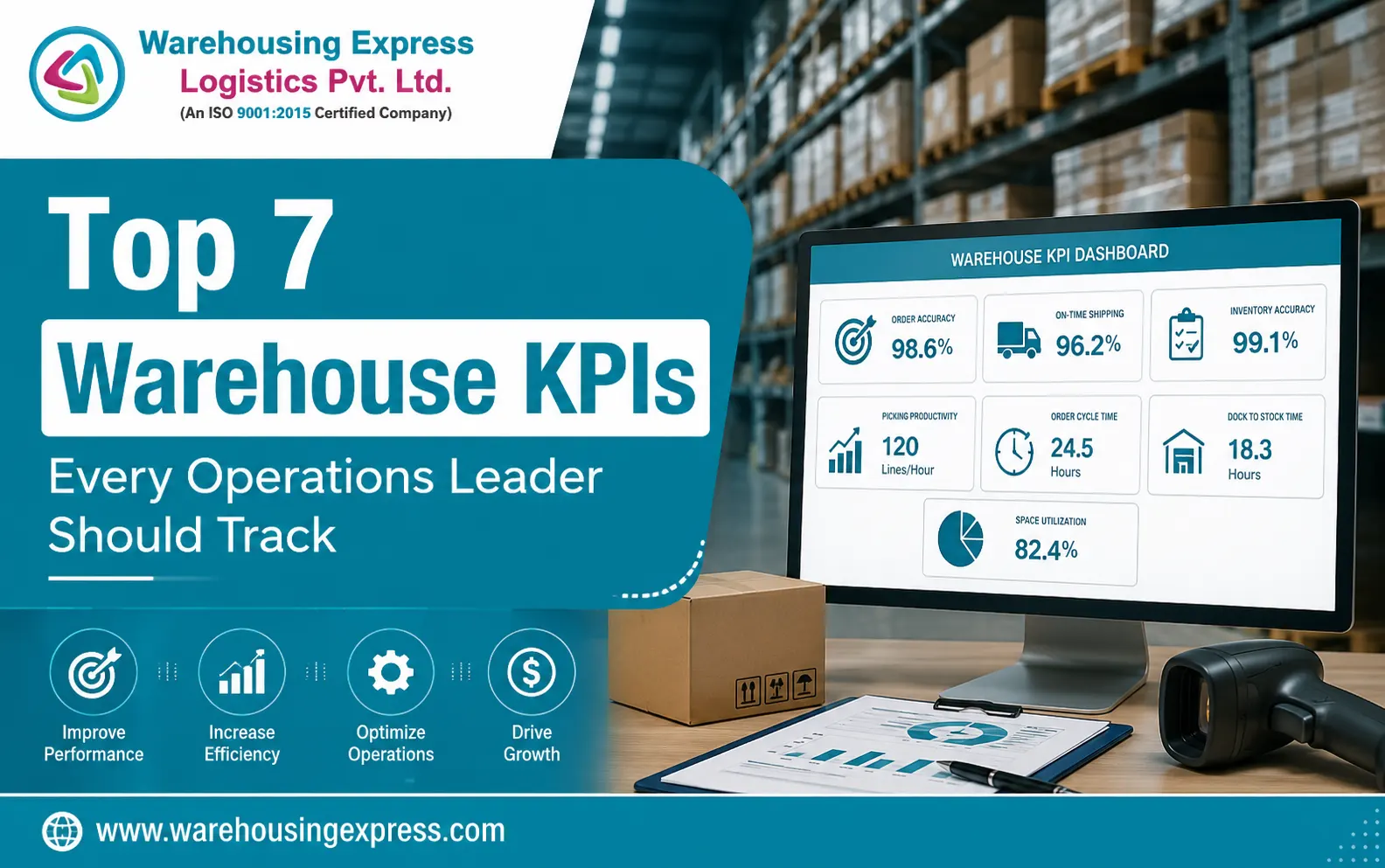 warehouse-kpis every operations leader should track