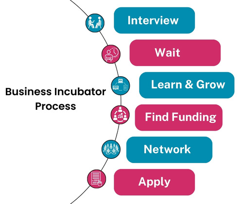 Launch Your Business in India with Our Incubator
